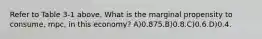Refer to Table 3-1 above. What is the marginal propensity to consume, mpc, in this economy? A)0.875.B)0.8.C)0.6.D)0.4.