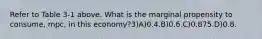 Refer to Table 3-1 above. What is the marginal propensity to consume, mpc, in this economy?3)A)0.4.B)0.6.C)0.875.D)0.8.