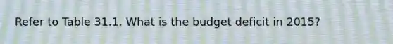 Refer to Table 31.1. What is the budget deficit in 2015?