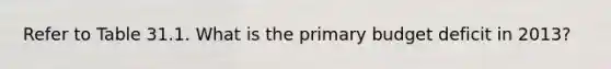 Refer to Table 31.1. What is the primary budget deficit in 2013?