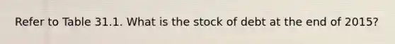 Refer to Table 31.1. What is the stock of debt at the end of 2015?