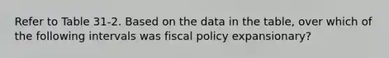 Refer to Table 31-2. Based on the data in the table, over which of the following intervals was fiscal policy expansionary?