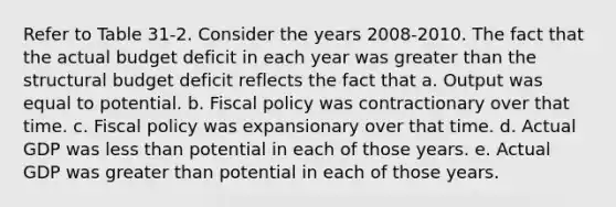 Refer to Table 31-2. Consider the years 2008-2010. The fact that the actual budget deficit in each year was <a href='https://www.questionai.com/knowledge/ktgHnBD4o3-greater-than' class='anchor-knowledge'>greater than</a> the structural budget deficit reflects the fact that a. Output was equal to potential. b. <a href='https://www.questionai.com/knowledge/kPTgdbKdvz-fiscal-policy' class='anchor-knowledge'>fiscal policy</a> was contractionary over that time. c. Fiscal policy was expansionary over that time. d. Actual GDP was <a href='https://www.questionai.com/knowledge/k7BtlYpAMX-less-than' class='anchor-knowledge'>less than</a> potential in each of those years. e. Actual GDP was greater than potential in each of those years.