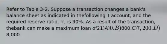 Refer to Table 3-2. Suppose a transaction changes a bank's balance sheet as indicated in thefollowing T-account, and the required reserve ratio, rr, is 90%. As a result of the transaction, thebank can make a maximum loan of21)A)0.B)800.C)7,200.D)8,000.