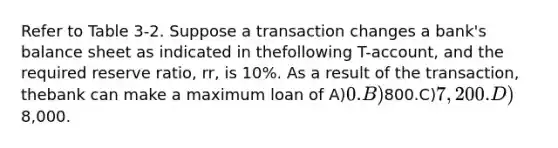 Refer to Table 3-2. Suppose a transaction changes a bank's balance sheet as indicated in thefollowing T-account, and the required reserve ratio, rr, is 10%. As a result of the transaction, thebank can make a maximum loan of A)0.B)800.C)7,200.D)8,000.