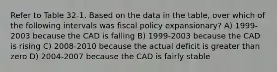 Refer to Table 32-1. Based on the data in the table, over which of the following intervals was fiscal policy expansionary? A) 1999-2003 because the CAD is falling B) 1999-2003 because the CAD is rising C) 2008-2010 because the actual deficit is greater than zero D) 2004-2007 because the CAD is fairly stable