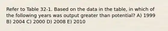 Refer to Table 32-1. Based on the data in the table, in which of the following years was output greater than potential? A) 1999 B) 2004 C) 2000 D) 2008 E) 2010