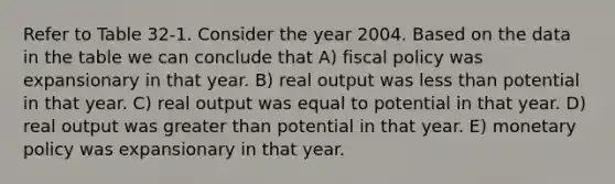 Refer to Table 32-1. Consider the year 2004. Based on the data in the table we can conclude that A) fiscal policy was expansionary in that year. B) real output was less than potential in that year. C) real output was equal to potential in that year. D) real output was greater than potential in that year. E) monetary policy was expansionary in that year.