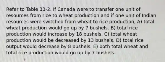 Refer to Table 33-2. If Canada were to transfer one unit of resources from rice to wheat production and if one unit of Indian resources were switched from wheat to rice production, A) total wheat production would go up by 7 bushels. B) total rice production would increase by 18 bushels. C) total wheat production would be decreased by 13 bushels. D) total rice output would decrease by 8 bushels. E) both total wheat and total rice production would go up by 7 bushels.