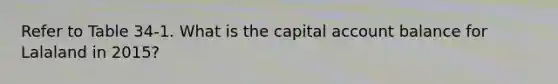 Refer to Table 34-1. What is the capital account balance for Lalaland in 2015?