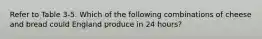 Refer to Table 3-5. Which of the following combinations of cheese and bread could England produce in 24 hours?