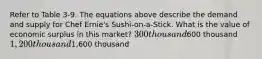 Refer to Table 3-9. The equations above describe the demand and supply for Chef Ernie's Sushi-on-a-Stick. What is the value of economic surplus in this market? 300 thousand600 thousand 1,200 thousand1,600 thousand