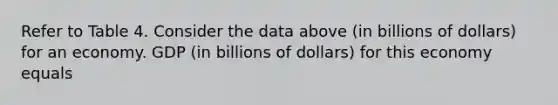 Refer to Table 4. Consider the data above (in billions of dollars) for an economy. GDP (in billions of dollars) for this economy equals