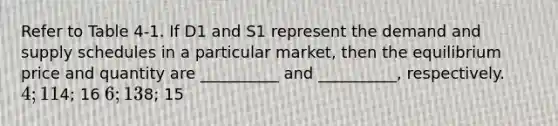 Refer to Table 4-1. If D1 and S1 represent the demand and supply schedules in a particular market, then the equilibrium price and quantity are __________ and __________, respectively. 4; 114; 16 6; 138; 15