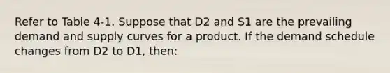 Refer to Table 4-1. Suppose that D2 and S1 are the prevailing demand and supply curves for a product. If the demand schedule changes from D2 to D1, then: