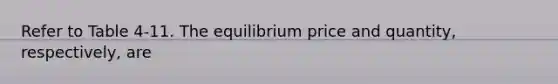 Refer to Table 4-11. The equilibrium price and quantity, respectively, are