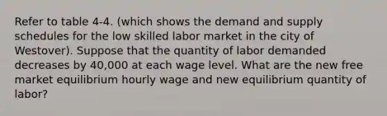 Refer to table 4-4. (which shows the demand and supply schedules for the low skilled labor market in the city of Westover). Suppose that the quantity of labor demanded decreases by 40,000 at each wage level. What are the new free market equilibrium hourly wage and new equilibrium quantity of labor?