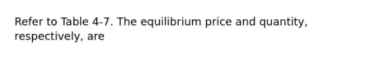 Refer to Table 4-7. The equilibrium price and quantity, respectively, are