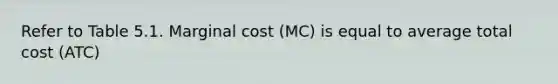 Refer to Table 5.1. Marginal cost (MC) is equal to average total cost (ATC)