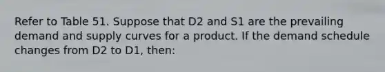 Refer to Table 51. Suppose that D2 and S1 are the prevailing demand and supply curves for a product. If the demand schedule changes from D2 to D1, then: