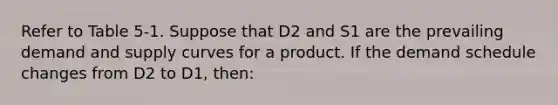 Refer to Table 5-1. Suppose that D2 and S1 are the prevailing demand and supply curves for a product. If the demand schedule changes from D2 to D1, then: