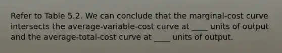 Refer to Table 5.2. We can conclude that the marginal-cost curve intersects the average-variable-cost curve at ____ units of output and the average-total-cost curve at ____ units of output.