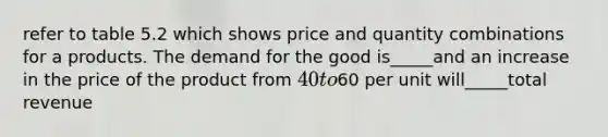 refer to table 5.2 which shows price and quantity combinations for a products. The demand for the good is_____and an increase in the price of the product from 40 to60 per unit will_____total revenue