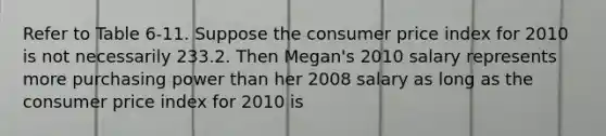 Refer to Table 6-11. Suppose the consumer price index for 2010 is not necessarily 233.2. Then Megan's 2010 salary represents more purchasing power than her 2008 salary as long as the consumer price index for 2010 is