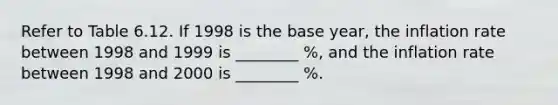 Refer to Table 6.12. If 1998 is the base year, the inflation rate between 1998 and 1999 is ________ %, and the inflation rate between 1998 and 2000 is ________ %.