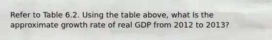 Refer to Table 6.2. Using the table above, what Is the approximate growth rate of real GDP from 2012 to 2013?