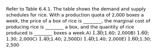 Refer to Table 6.4.1. The table shows the demand and supply schedules for rice. With a production quota of 2,000 boxes a week, the price of a box of rice is ________, the marginal cost of producing rice is ________ a box, and the quantity of rice produced is ________ boxes a week.A) 1.30;1.60; 2,000B) 1.60;1.30; 2,000C) 1.40;1.40; 2,500D) 1.40;1.40; 2,000E) 1.60;1.30; 2,500