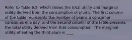 Refer to Table 6.5, which shows the total utility and marginal utility derived from the consumption of plums. The first column of the table represents the number of plums a consumer consumes in a day, and the second column of the table presents the total utility derived from that consumption. The marginal utility of eating the third plum is ____