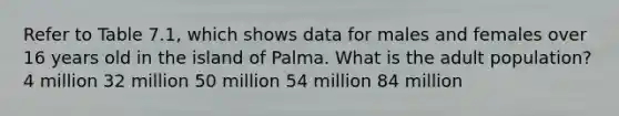 Refer to Table 7.1, which shows data for males and females over 16 years old in the island of Palma. What is the adult population? 4 million 32 million 50 million 54 million 84 million