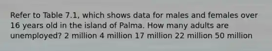 Refer to Table 7.1, which shows data for males and females over 16 years old in the island of Palma. How many adults are unemployed? 2 million 4 million 17 million 22 million 50 million