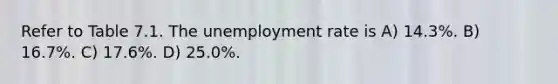 Refer to Table 7.1. The unemployment rate is A) 14.3%. B) 16.7%. C) 17.6%. D) 25.0%.