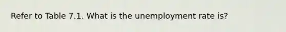 Refer to Table 7.1. What is the <a href='https://www.questionai.com/knowledge/kh7PJ5HsOk-unemployment-rate' class='anchor-knowledge'>unemployment rate</a> is?