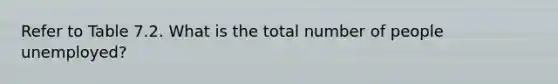 Refer to Table 7.2. What is the total number of people unemployed?