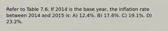 Refer to Table 7.6. If 2014 is the base year, the inflation rate between 2014 and 2015 is: A) 12.4%. B) 17.6%. C) 19.1%. D) 23.2%.