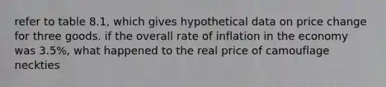 refer to table 8.1, which gives hypothetical data on price change for three goods. if the overall rate of inflation in the economy was 3.5%, what happened to the real price of camouflage neckties