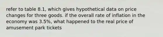 refer to table 8.1, which gives hypothetical data on price changes for three goods. if the overall rate of inflation in the economy was 3.5%, what happened to the real price of amusement park tickets