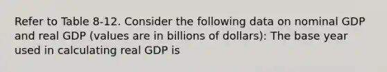 Refer to Table 8-12. Consider the following data on nominal GDP and real GDP (values are in billions of dollars): The base year used in calculating real GDP is