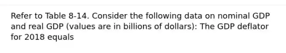 Refer to Table 8-14. Consider the following data on nominal GDP and real GDP (values are in billions of dollars): The GDP deflator for 2018 equals