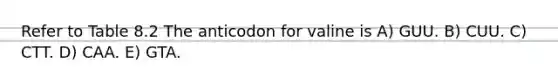 Refer to Table 8.2 The anticodon for valine is A) GUU. B) CUU. C) CTT. D) CAA. E) GTA.