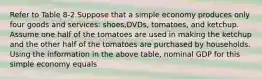 Refer to Table 8-2.Suppose that a simple economy produces only four goods and services: shoes,DVDs, tomatoes, and ketchup. Assume one half of the tomatoes are used in making the ketchup and the other half of the tomatoes are purchased by households. Using the information in the above table, nominal GDP for this simple economy equals