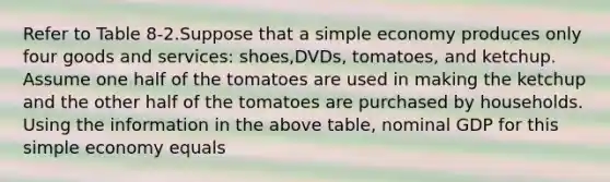 Refer to Table 8-2.Suppose that a simple economy produces only four goods and services: shoes,DVDs, tomatoes, and ketchup. Assume one half of the tomatoes are used in making the ketchup and the other half of the tomatoes are purchased by households. Using the information in the above table, nominal GDP for this simple economy equals