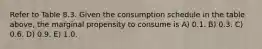 Refer to Table 8.3. Given the consumption schedule in the table above, the marginal propensity to consume is A) 0.1. B) 0.3. C) 0.6. D) 0.9. E) 1.0.