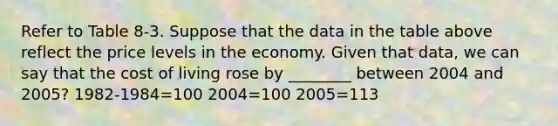 Refer to Table 8-3. Suppose that the data in the table above reflect the price levels in the economy. Given that data, we can say that the cost of living rose by ________ between 2004 and 2005? 1982-1984=100 2004=100 2005=113