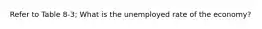 Refer to Table 8-3; What is the unemployed rate of the economy?