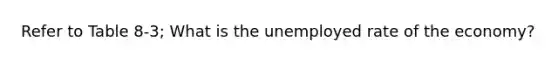 Refer to Table 8-3; What is the unemployed rate of the economy?