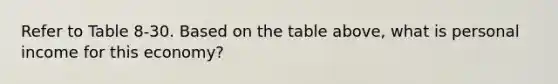 Refer to Table 8-30. Based on the table above, what is personal income for this economy?